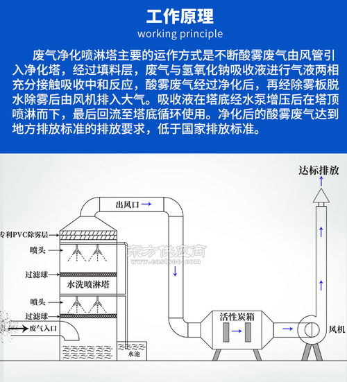 恒凡pp喷淋塔废气处理设备环保工业除雾除尘水喷淋旋流洗涤净化塔
